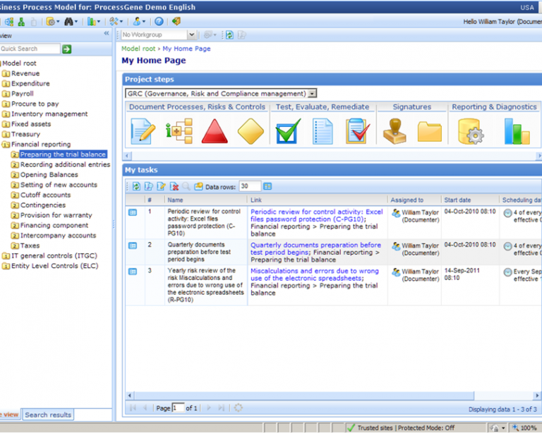 ProcessGene GRC Software Suite