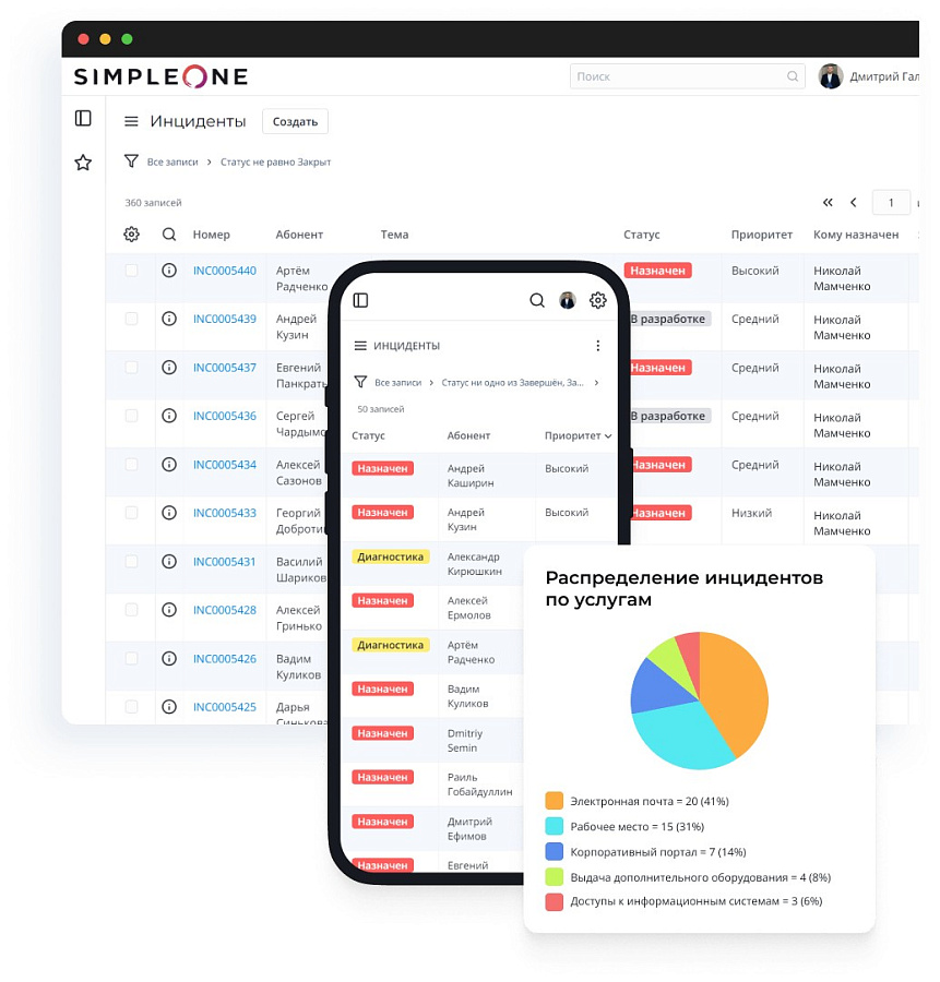SimpleOne ITSM