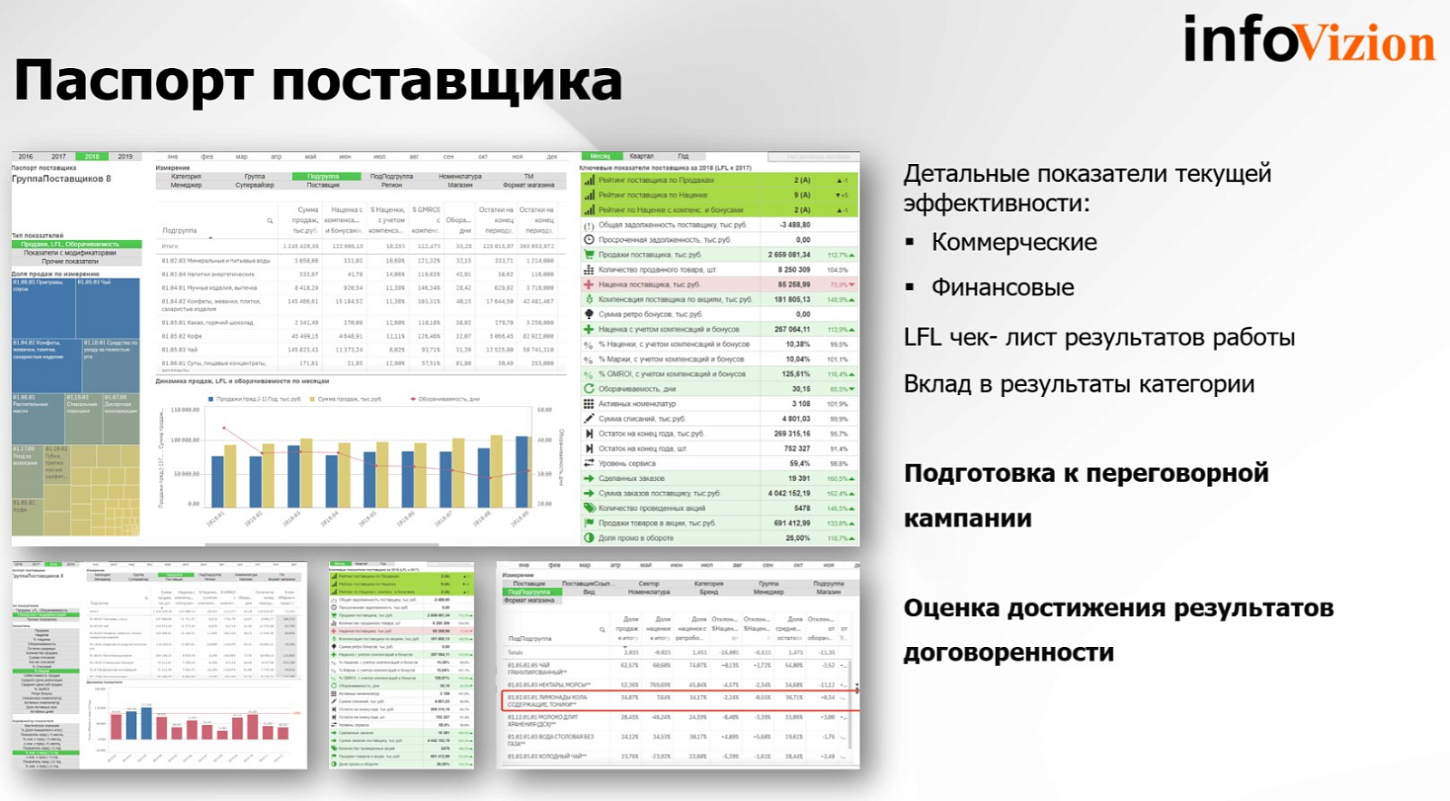 InfoVizion: аналитика для ритейла ПО