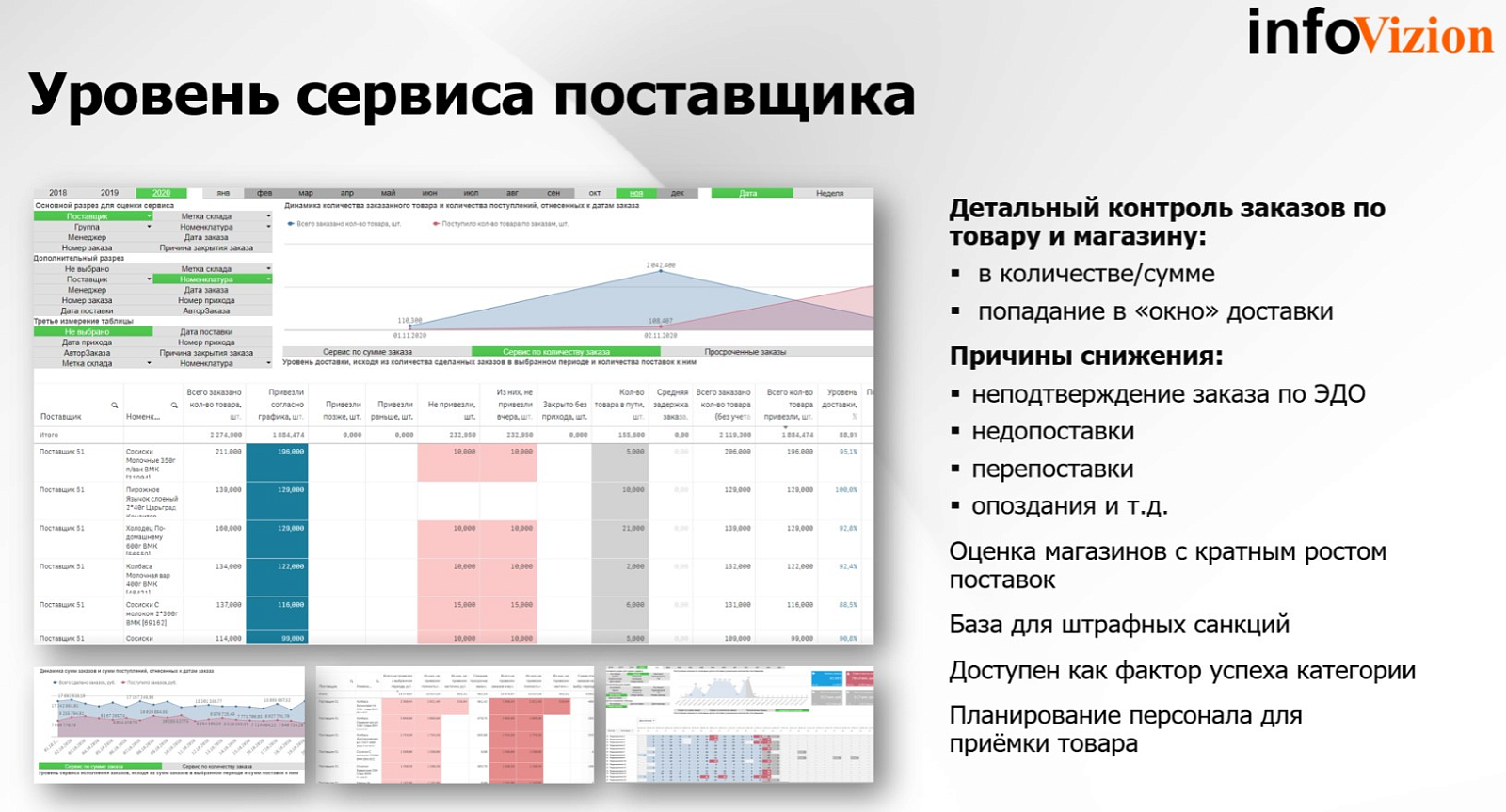 InfoVizion: аналитика для ритейла 