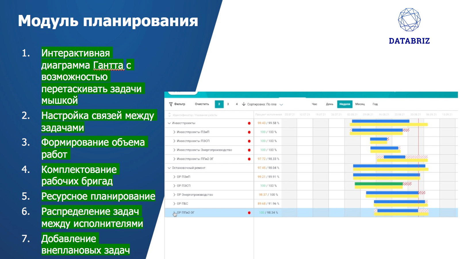 Датабриз: платформа управления бизнесом характеристики