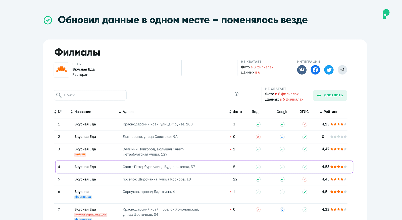 Поинтер программа
