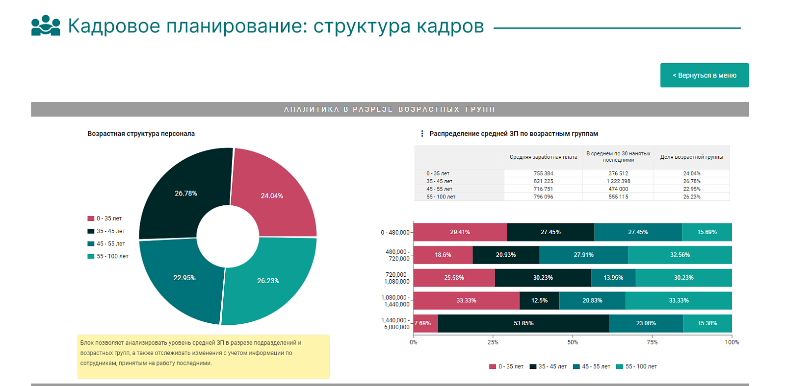 Corplan подбор