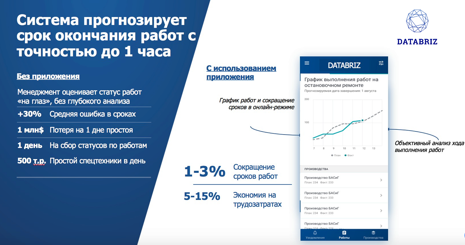 Датабриз: платформа управления бизнесом ПО