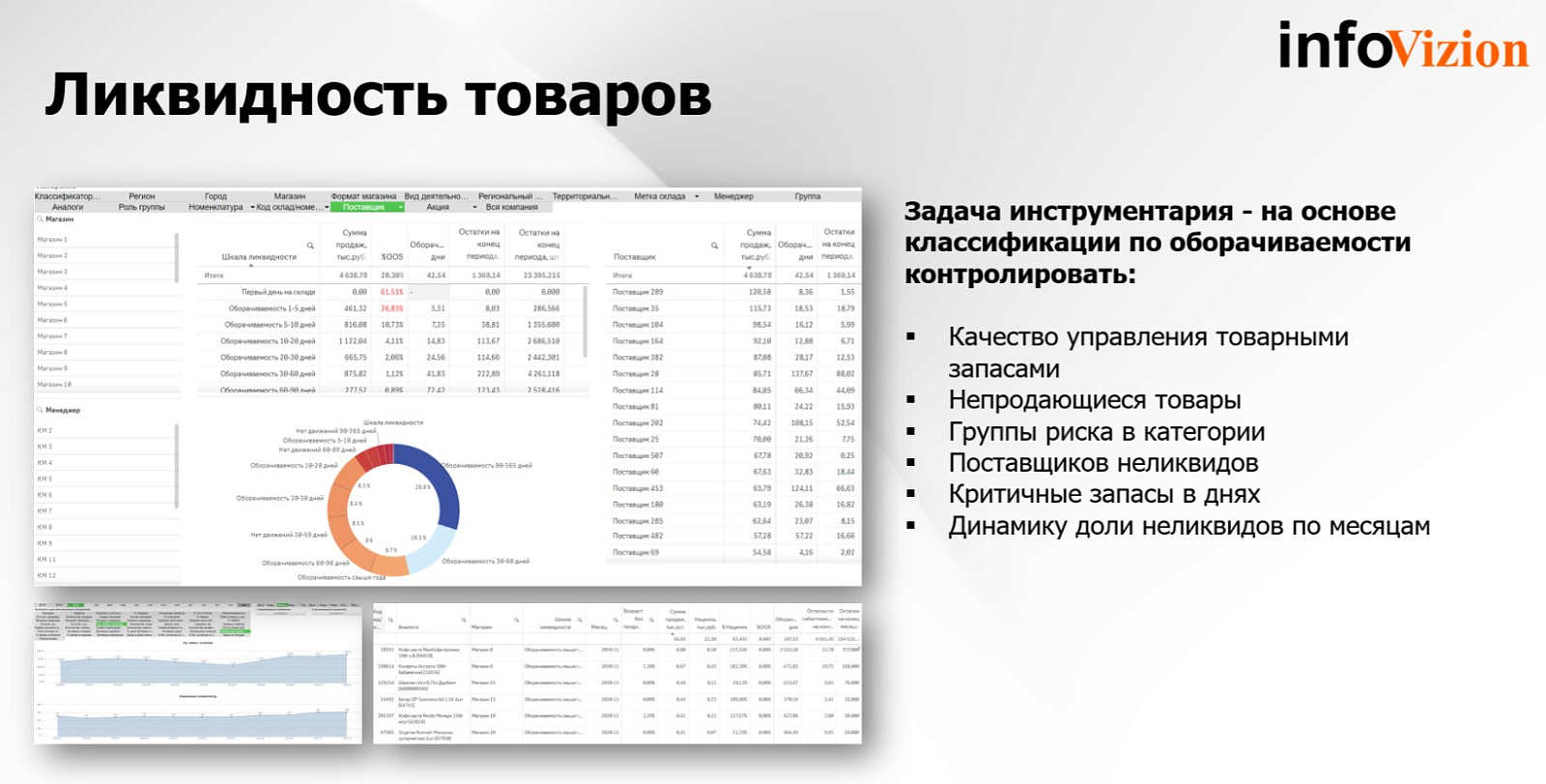 InfoVizion: аналитика для ритейла 