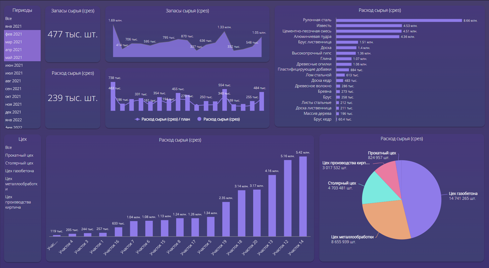 Биплан. Аналитическая платформа