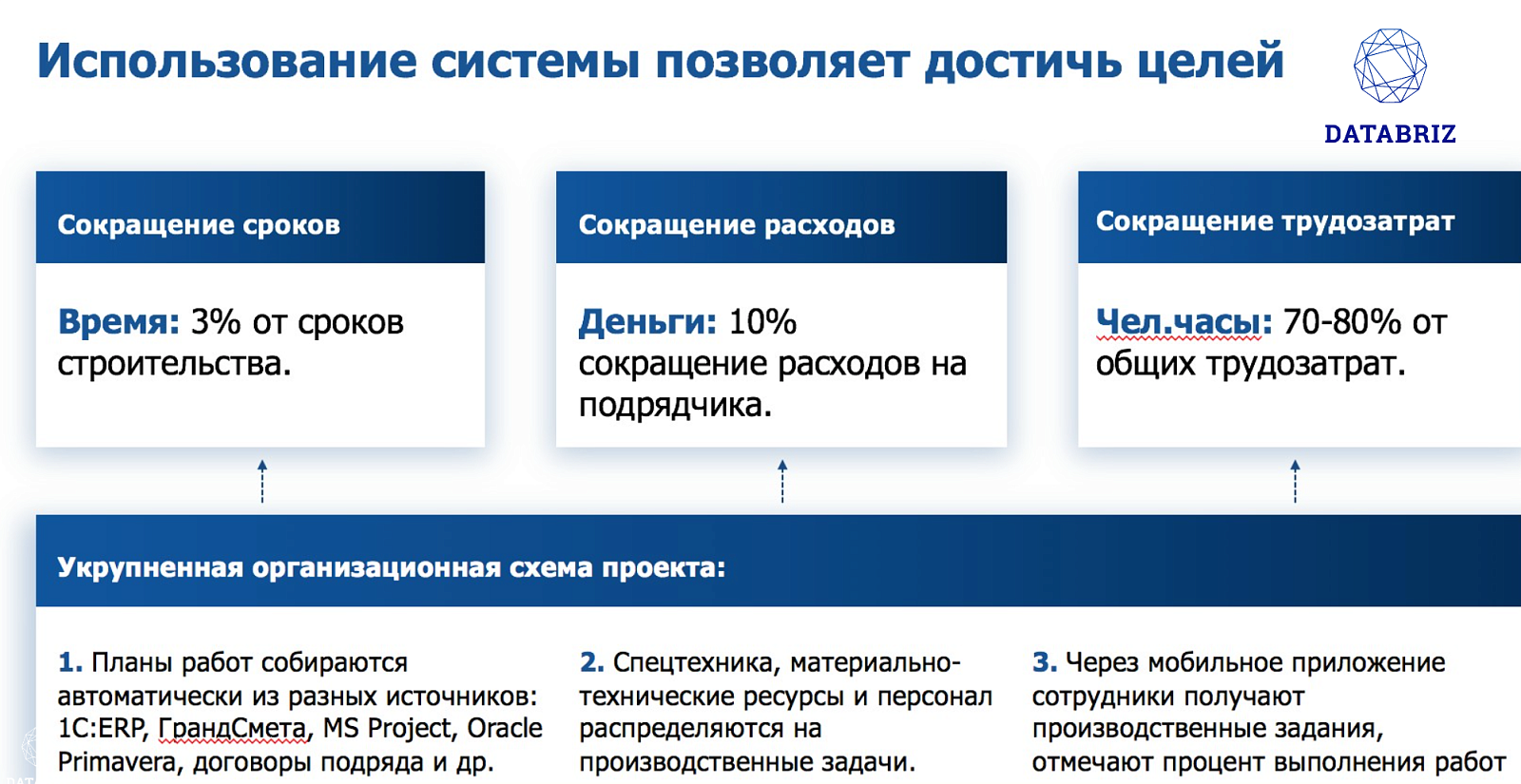 Датабриз: платформа управления бизнесом программа