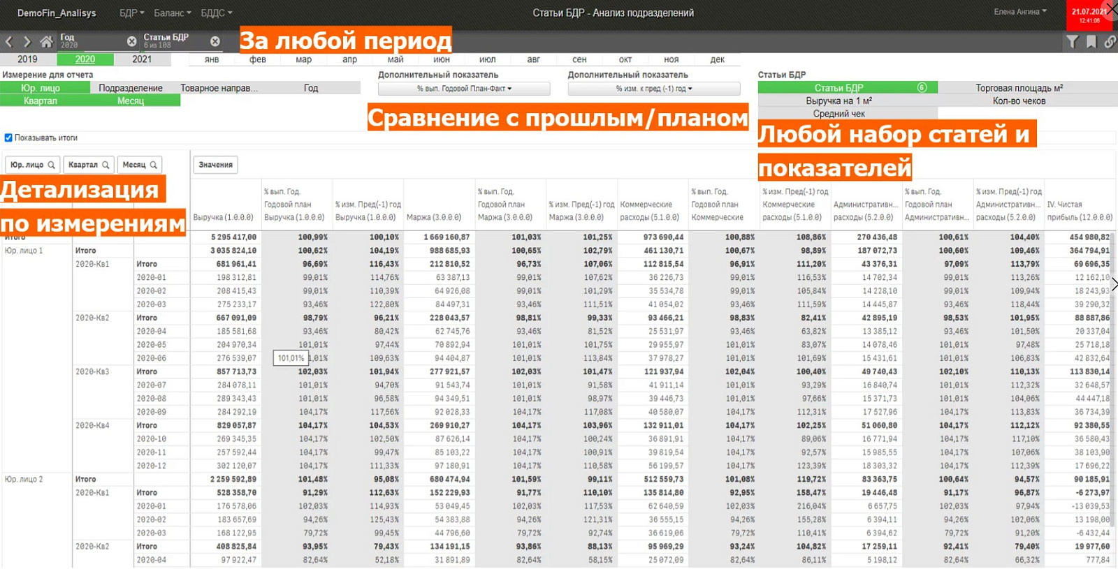 InfoVizion: финансовая аналитика ПО