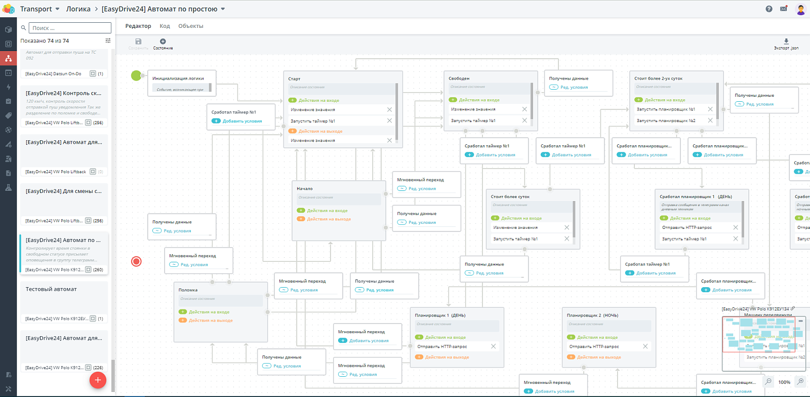 Rightech IoT Cloud (RIC) отзывы