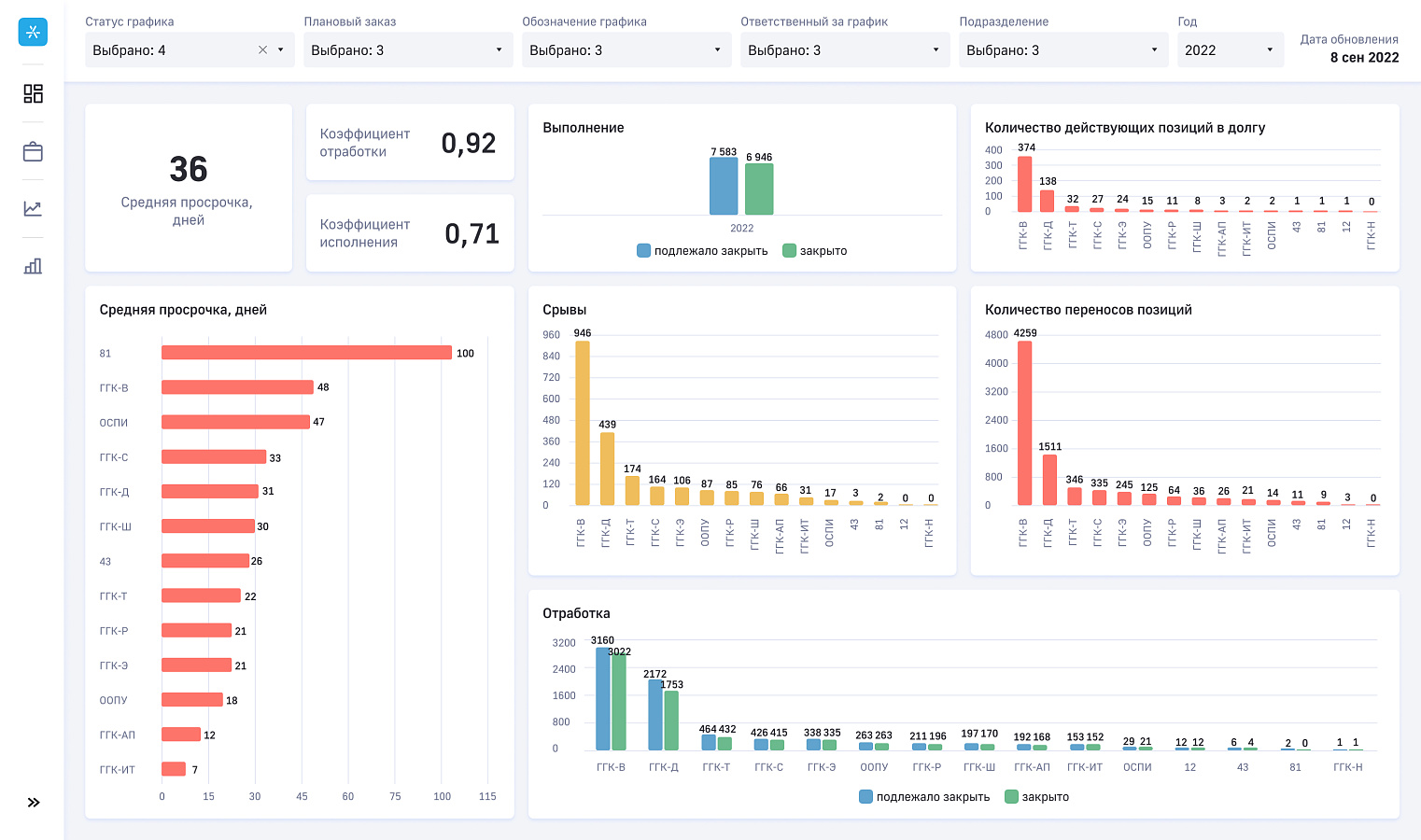 Платформа 3V характеристики