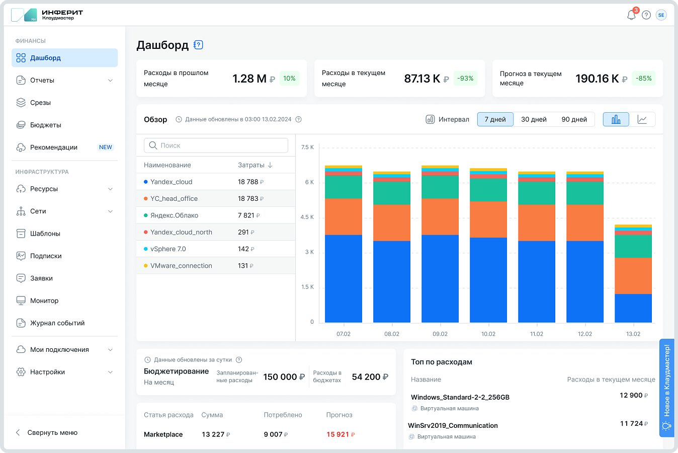 Инферит Клаудмастер отзывы