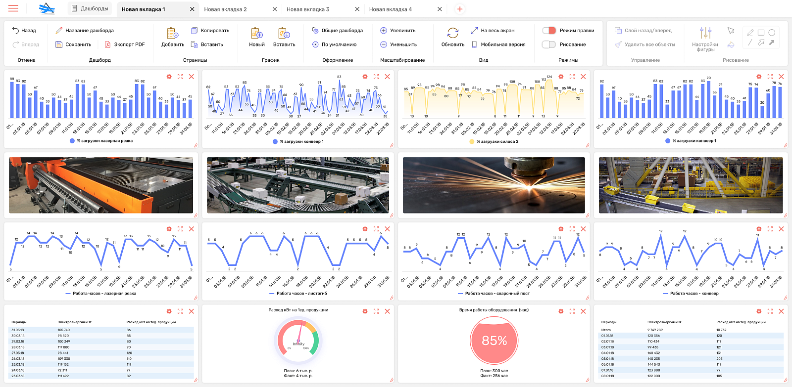 Биплан. Аналитическая платформа 