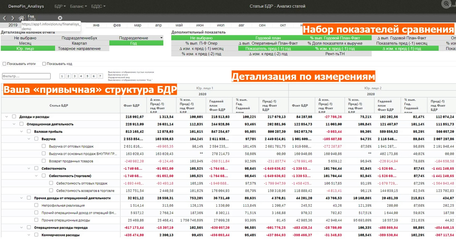 InfoVizion: финансовая аналитика сравнение