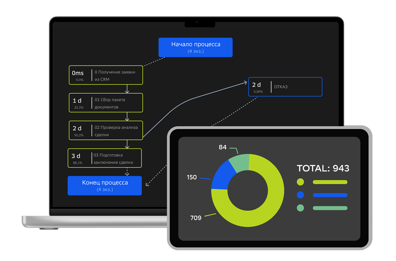 Sber Process Mining отзывы