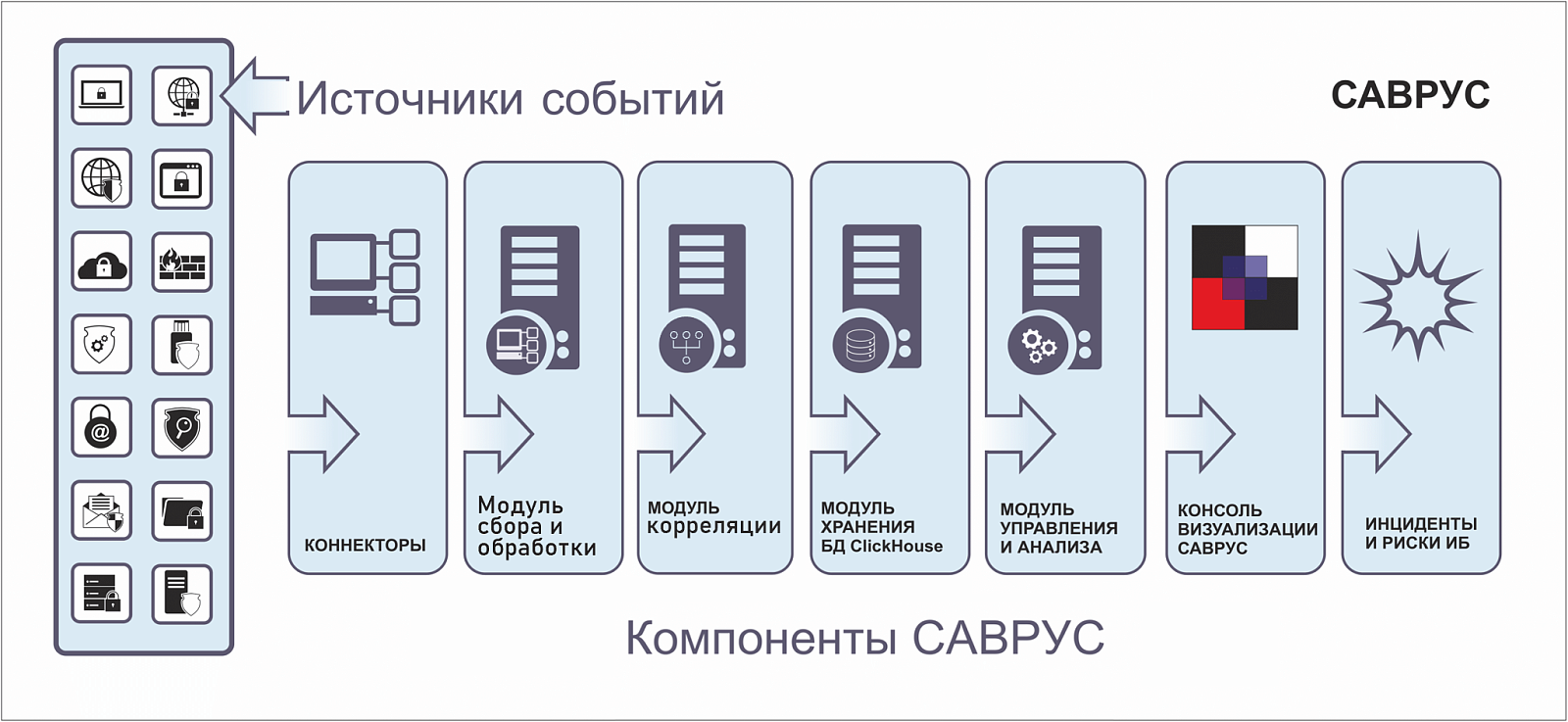 САВРУС ПО
