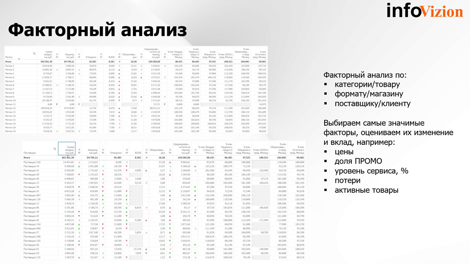 InfoVizion: аналитика для ритейла подбор