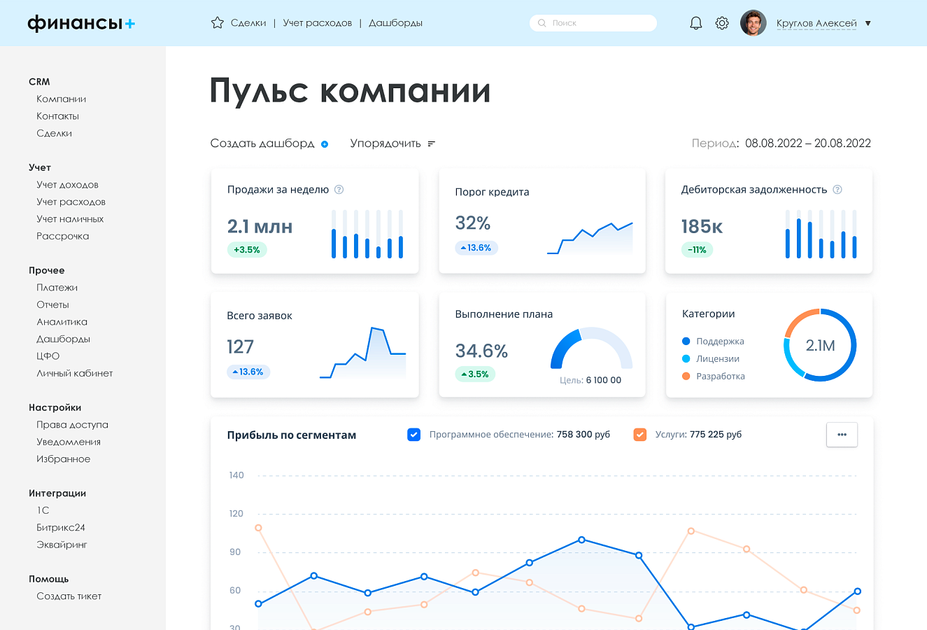 Финансы Плюс отзывы