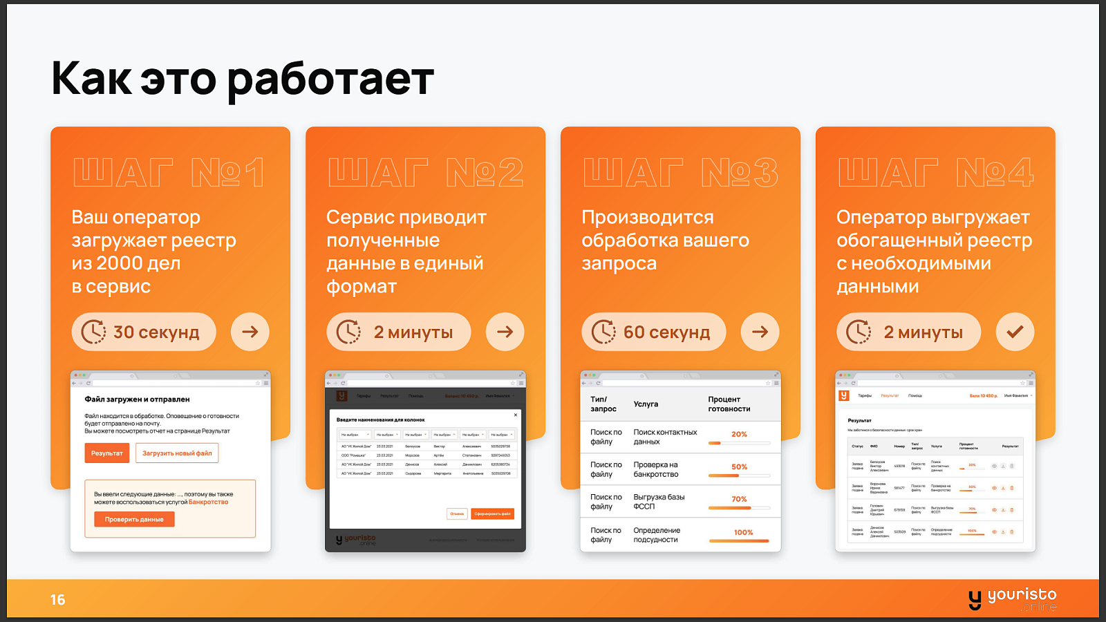 Youristo ПО