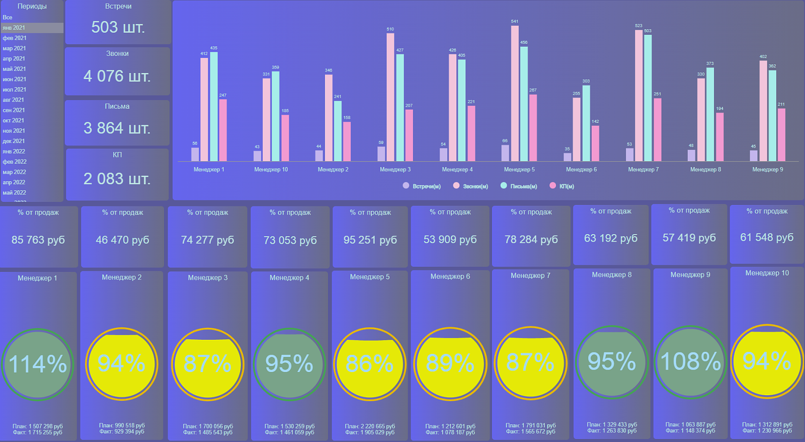 Биплан. Аналитическая платформа 