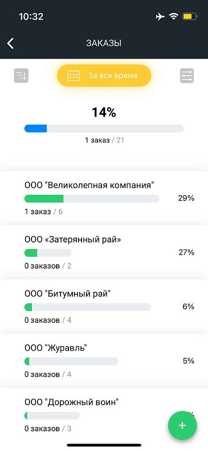 Логистат характеристики