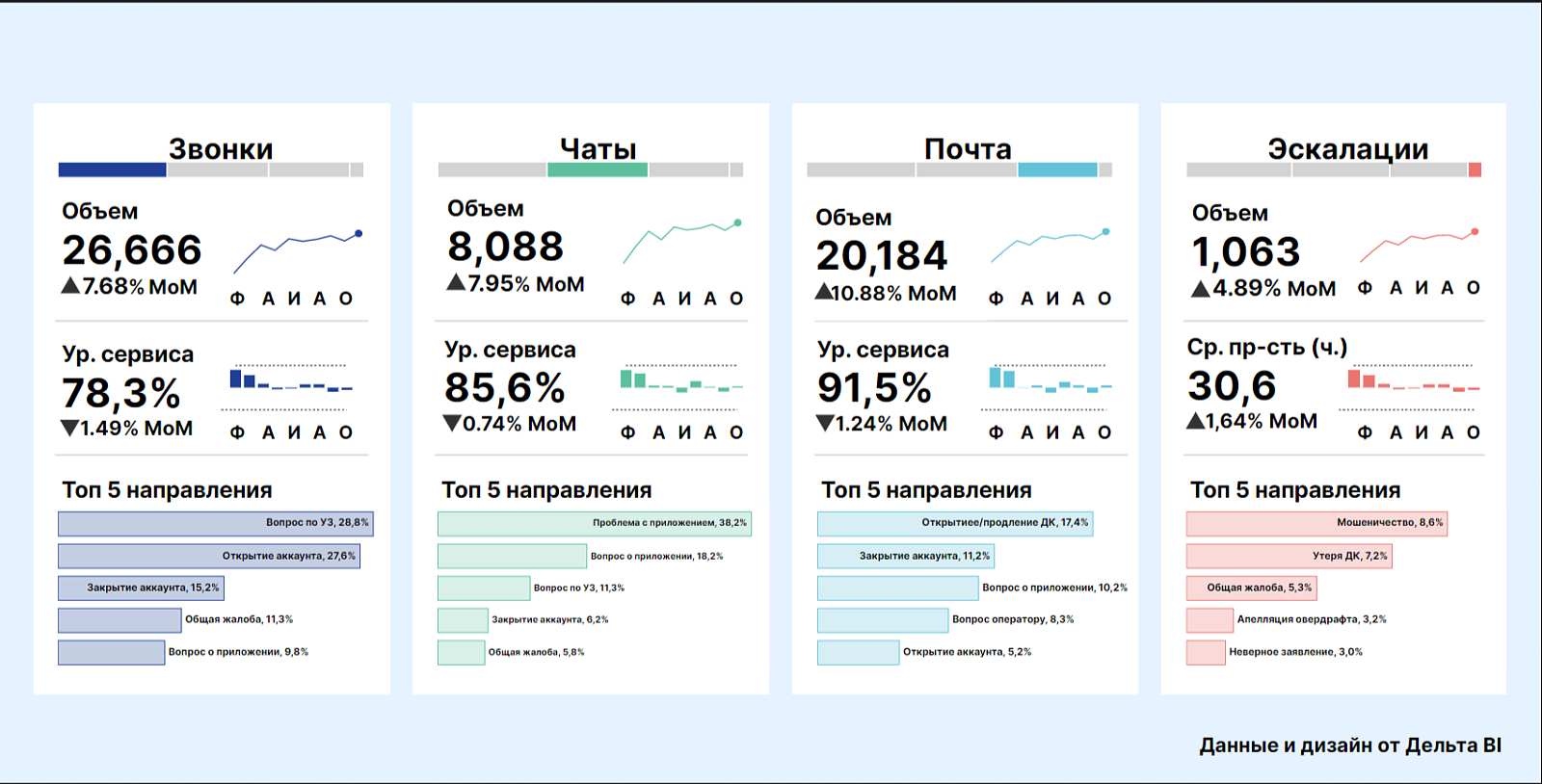 Дельта BI 