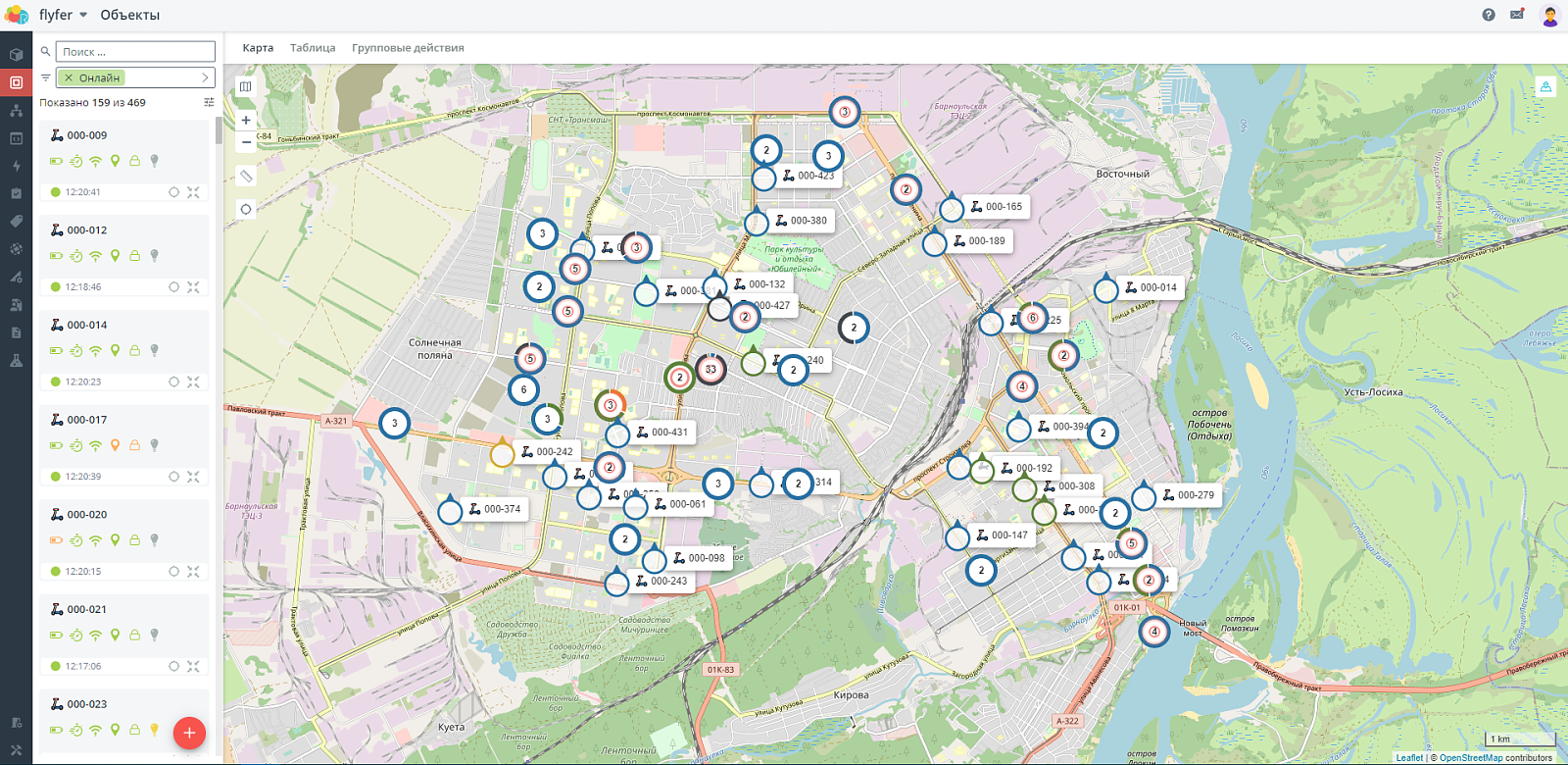 Rightech IoT Cloud (RIC) характеристики