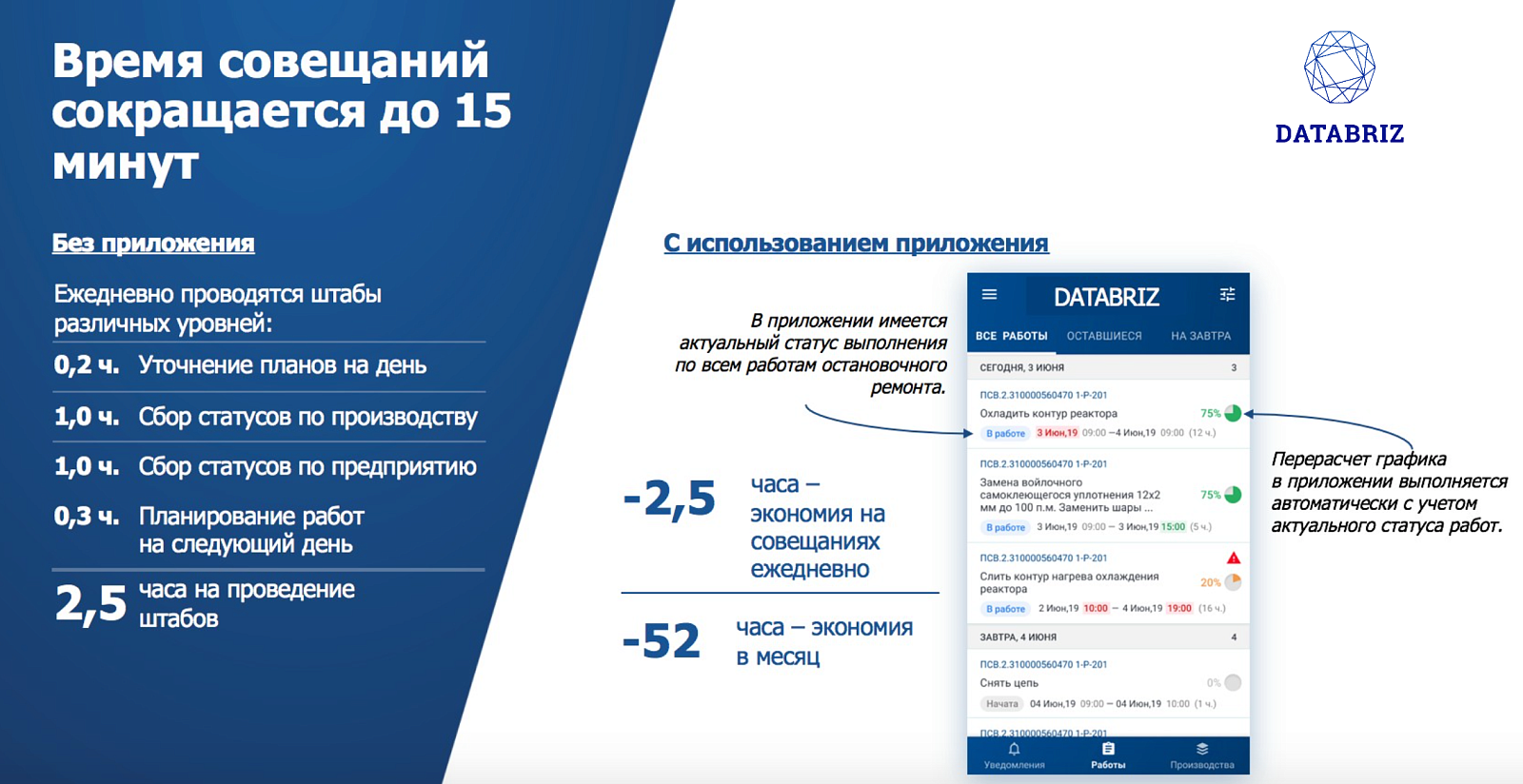 Датабриз: платформа управления бизнесом подбор