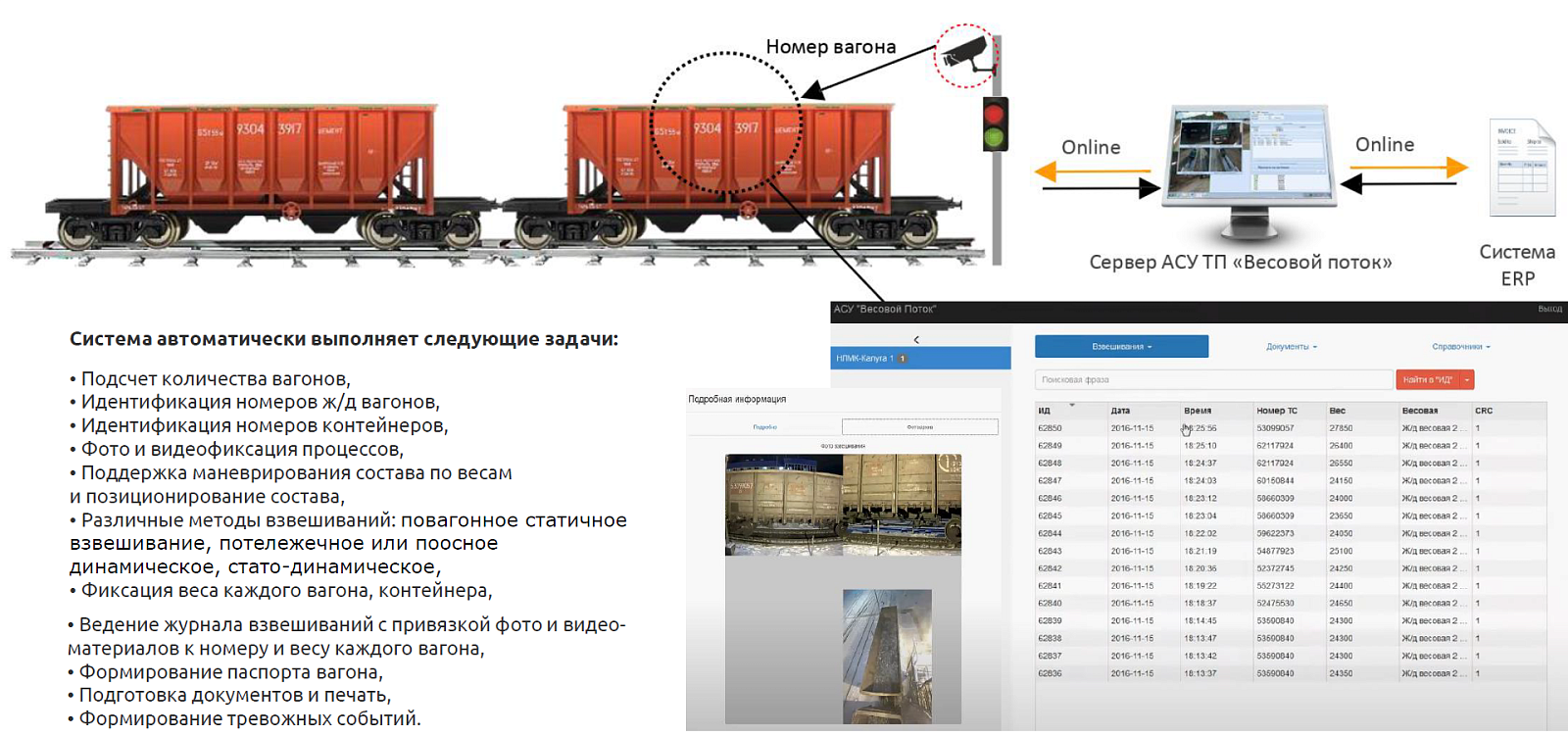 ЯРД 2.0 - Yard Management System ПО