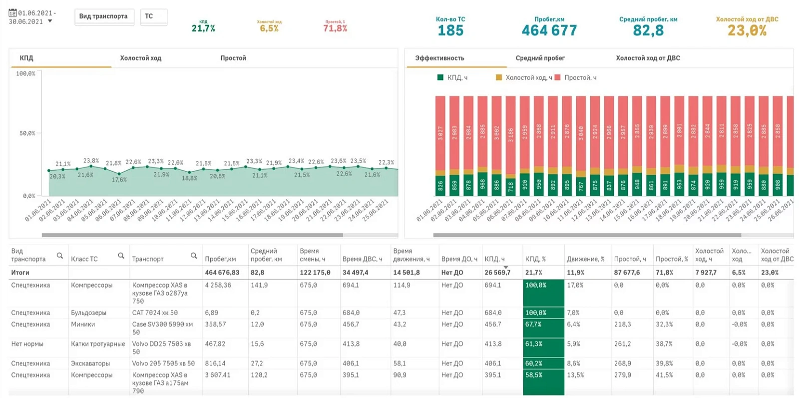 MONTRANS ANALYTICS программа