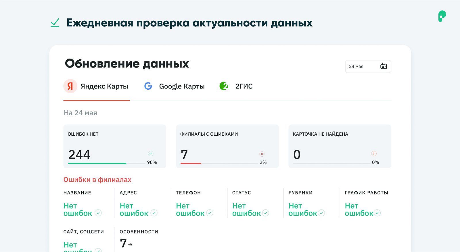 Поинтер характеристики