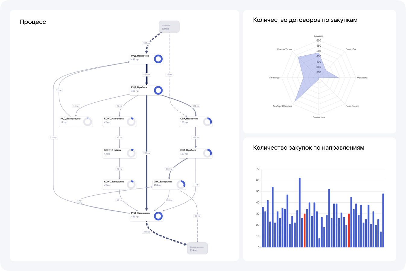 VK Process Mining отзывы
