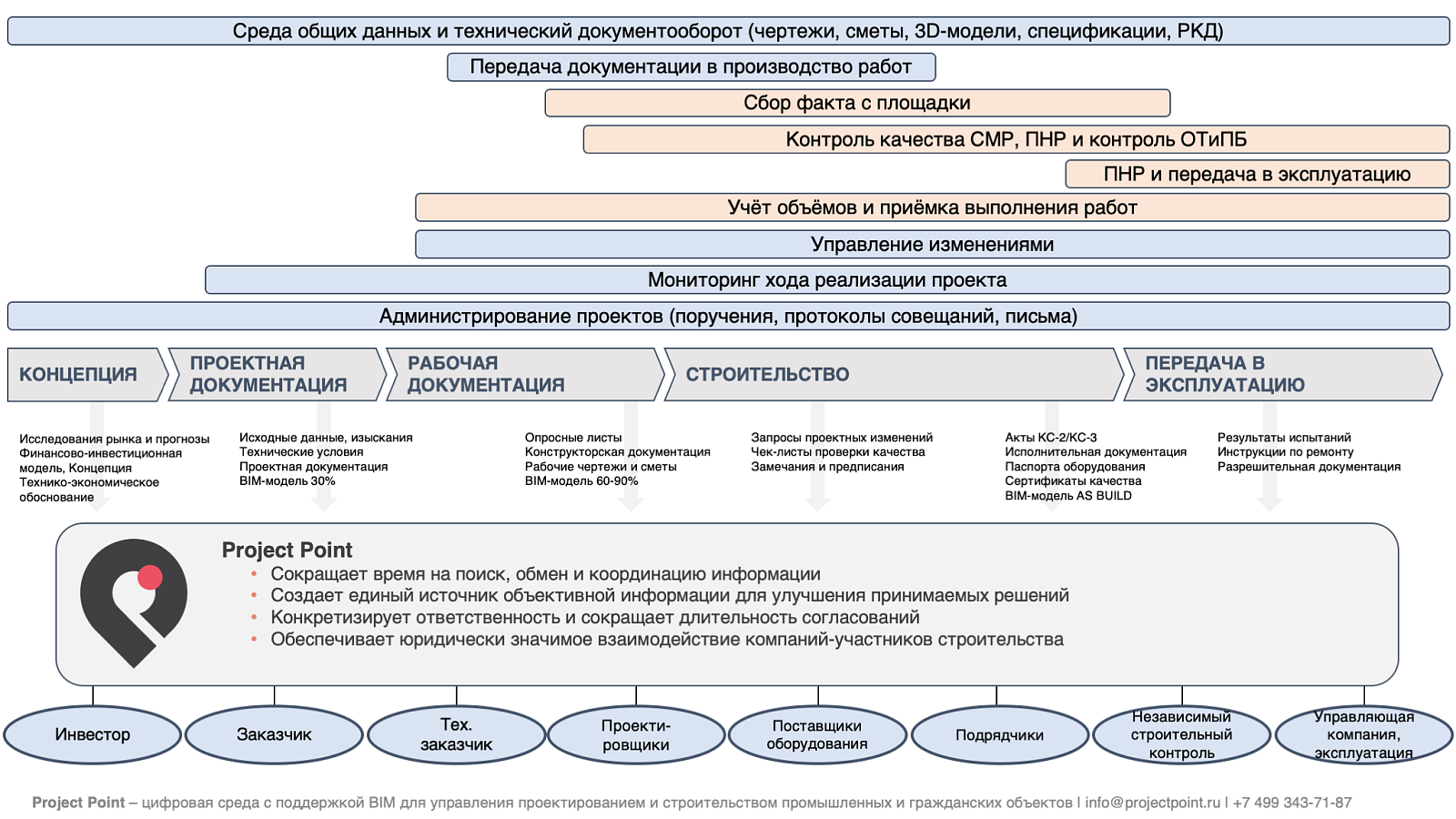 Project Point. Приёмка работ программа