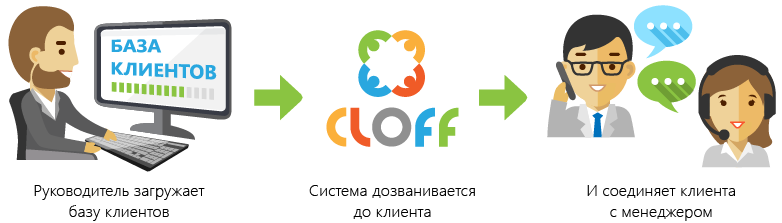 Работа в системе CLOFF