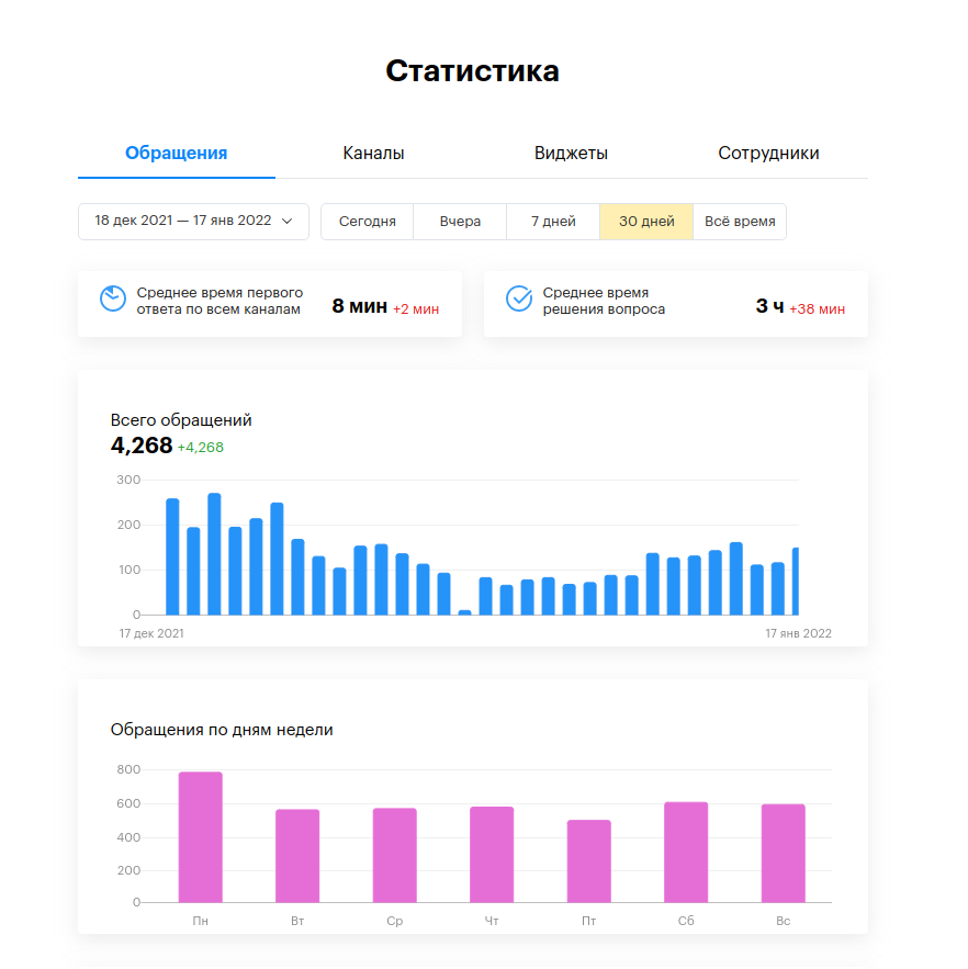 Статистика Teletype App