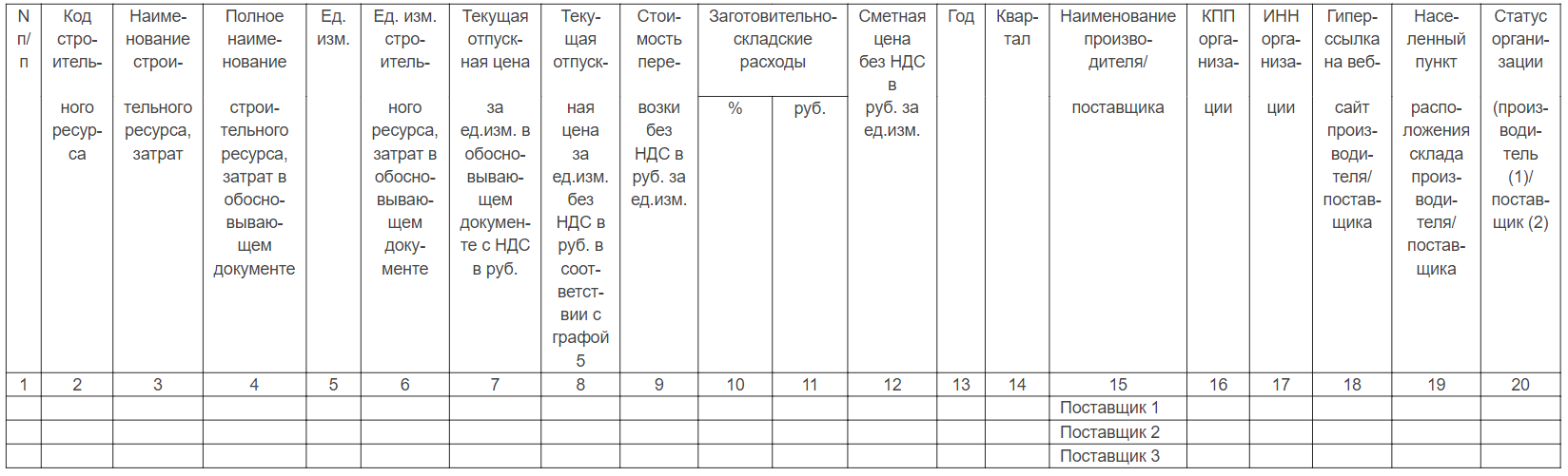 Форма для оформления конъюнктурного анализа 421/пр